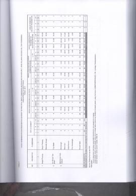 Khazanah Arsip Profil Kesehatan Kota Bukittinggi Tahun 2017 (lembar 144)