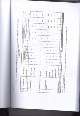 Khazanah Arsip Profil Kesehatan Kota Bukittinggi Tahun 2017 (lembar 156)