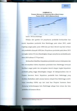 Khazanah Arsip Profil Kesehatan Kota Bukittinggi Tahun 2015 (Lembar 26)