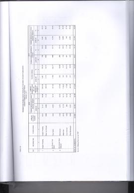 Khazanah Arsip Profil Kesehatan Kota Bukittinggi Tahun 2017 (lembar 193)