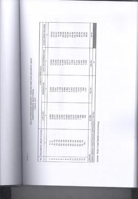 Khazanah Arsip Profil Kesehatan Kota Bukittinggi Tahun 2017 (lembar 137)