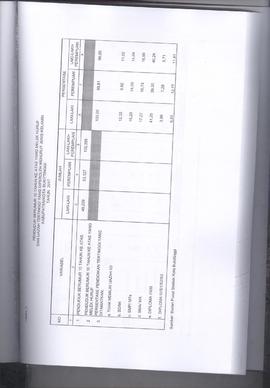 Khazanah Arsip Profil Kesehatan Kota Bukittinggi Tahun 2017 (lembar 138)