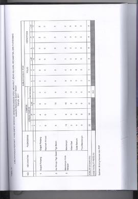 Khazanah Arsip Profil Kesehatan Kota Bukittinggi Tahun 2017 (lembar 155)