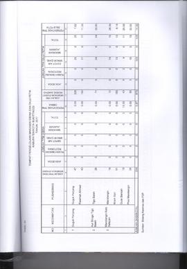 Khazanah Arsip Profil Kesehatan Kota Bukittinggi Tahun 2017 (lembar 200)