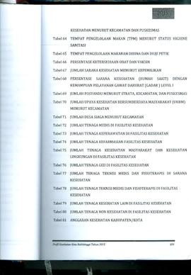 Khazanah Arsip Profil Kesehatan Kota Bukittinggi Tahun 2015 (Lembar 15)