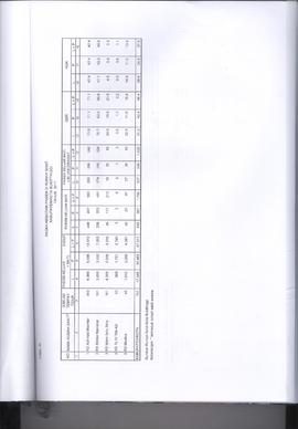 Khazanah Arsip Profil Kesehatan Kota Bukittinggi Tahun 2017 (lembar 190)