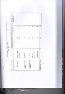 Khazanah Arsip Profil Kesehatan Kota Bukittinggi Tahun 2017 (lembar 185)