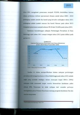 Khazanah Arsip Profil Kesehatan Kota Bukittinggi Tahun 2015 (Lembar 67)