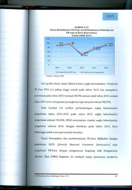 Khazanah Arsip Profil Kesehatan Kota Bukittinggi Tahun 2015 (Lembar 101)