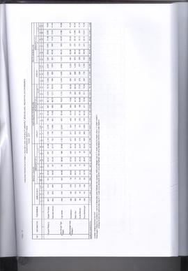 Khazanah Arsip Profil Kesehatan Kota Bukittinggi Tahun 2017 (lembar 179)