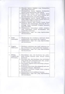 Khazanah Arsip Keputusan Kepala Dinas Kesehatan Kota Bukittinggi tentang Pembentukan Tim PMK-AB T...
