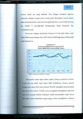 Khazanah Arsip Profil Kesehatan Kota Bukittinggi Tahun 2015 (Lembar 89)