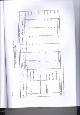 Khazanah Arsip Profil Kesehatan Kota Bukittinggi Tahun 2017 (lembar 208)