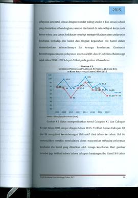 Khazanah Arsip Profil Kesehatan Kota Bukittinggi Tahun 2015 (Lembar 64)