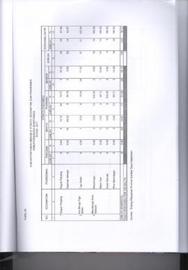 Khazanah Arsip Profil Kesehatan Kota Bukittinggi Tahun 2017 (lembar 206)