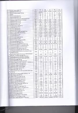 Khazanah Arsip Profil Kesehatan Kota Bukittinggi Tahun 2017 (lembar 202)