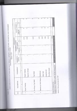 Khazanah Arsip Profil Kesehatan Kota Bukittinggi Tahun 2017 (lembar 150)