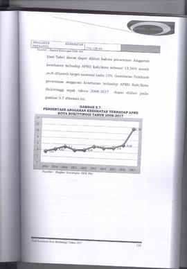 Khazanah Arsip Profil Kesehatan Kota Bukittinggi Tahun 2017 (lembar 131)