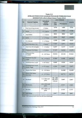 Khazanah Arsip Profil Kesehatan Kota Bukittinggi Tahun 2015 (Lembar 30)