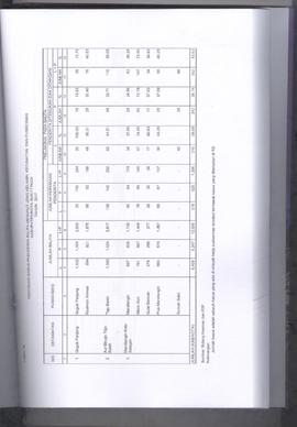 Khazanah Arsip Profil Kesehatan Kota Bukittinggi Tahun 2017 (lembar 145)