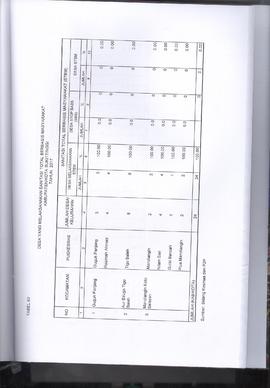 Khazanah Arsip Profil Kesehatan Kota Bukittinggi Tahun 2017 (lembar 197)