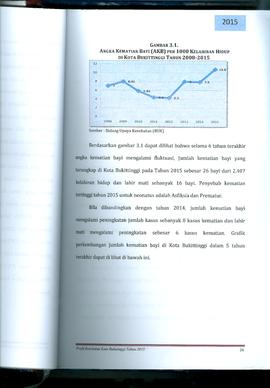 Khazanah Arsip Profil Kesehatan Kota Bukittinggi Tahun 2015 (Lembar 41)