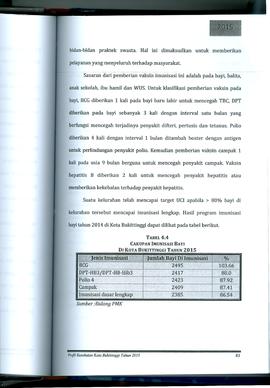 Khazanah Arsip Profil Kesehatan Kota Bukittinggi Tahun 2015 (Lembar 97)