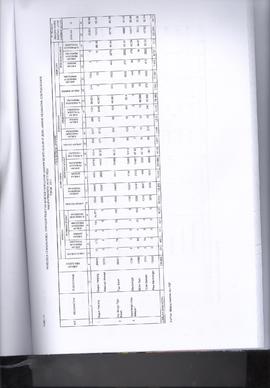 Khazanah Arsip Profil Kesehatan Kota Bukittinggi Tahun 2017 (lembar 196)