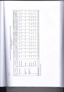 Khazanah Arsip Profil Kesehatan Kota Bukittinggi Tahun 2017 (lembar 173)