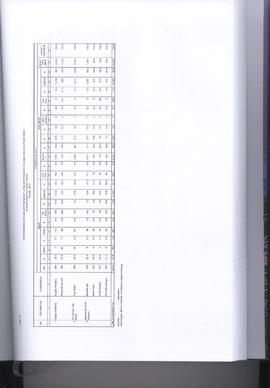 Khazanah Arsip Profil Kesehatan Kota Bukittinggi Tahun 2017 (lembar 169)