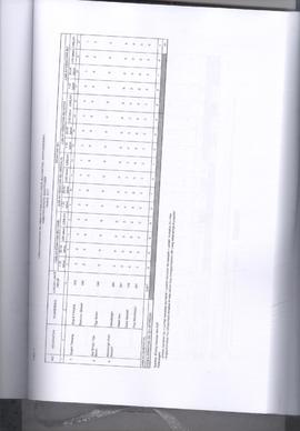 Khazanah Arsip Profil Kesehatan Kota Bukittinggi Tahun 2017 (lembar 141)