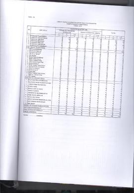 Khazanah Arsip Profil Kesehatan Kota Bukittinggi Tahun 2017 (lembar 216)