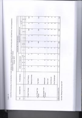 Khazanah Arsip Profil Kesehatan Kota Bukittinggi Tahun 2017 (lembar 183)