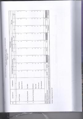 Khazanah Arsip Profil Kesehatan Kota Bukittinggi Tahun 2017 (lembar 149)