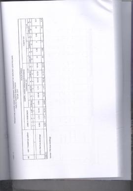 Khazanah Arsip Profil Kesehatan Kota Bukittinggi Tahun 2017 (lembar 147)