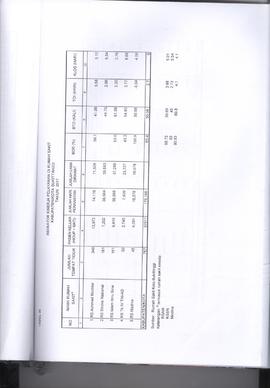 Khazanah Arsip Profil Kesehatan Kota Bukittinggi Tahun 2017 (lembar 191)