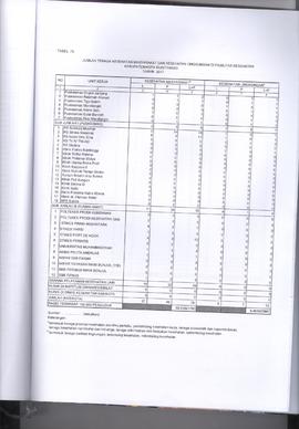 Khazanah Arsip Profil Kesehatan Kota Bukittinggi Tahun 2017 (lembar 212)