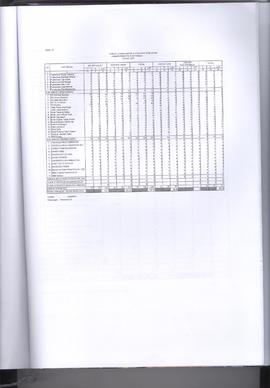 Khazanah Arsip Profil Kesehatan Kota Bukittinggi Tahun 2017 (lembar 209)