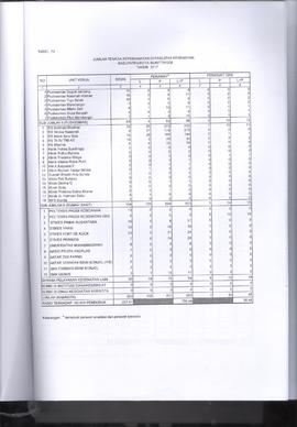 Khazanah Arsip Profil Kesehatan Kota Bukittinggi Tahun 2017 (lembar 210)