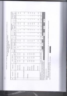 Khazanah Arsip Profil Kesehatan Kota Bukittinggi Tahun 2017 (lembar 142)