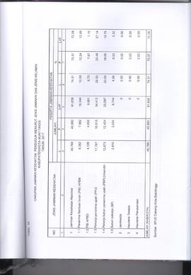 Khazanah Arsip Profil Kesehatan Kota Bukittinggi Tahun 2017 (lembar 188)