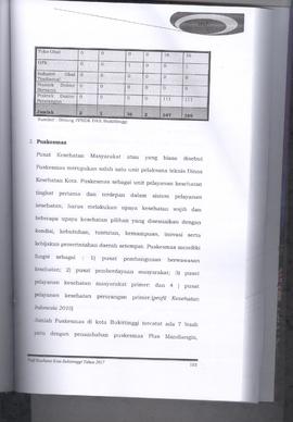 Khazanah Arsip Profil Kesehatan Kota Bukittinggi Tahun 2017 (lembar 119)