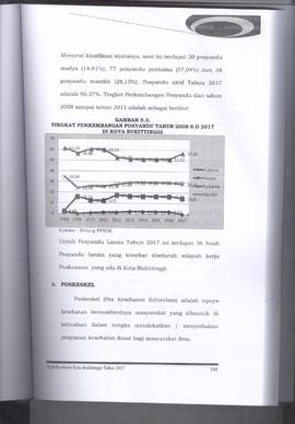 Khazanah Arsip Profil Kesehatan Kota Bukittinggi Tahun 2017 (lembar 124)