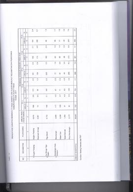 Khazanah Arsip Profil Kesehatan Kota Bukittinggi Tahun 2017 (lembar 166)