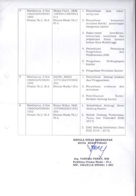 Khazanah Arsip SK Perubahan Penunjukan PPTK Tahun 2017 (lembar 05)