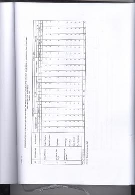 Khazanah Arsip Profil Kesehatan Kota Bukittinggi Tahun 2017 (lembar 152)