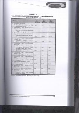 Khazanah Arsip Profil Kesehatan Kota Bukittinggi Tahun 2017 (lembar 85)