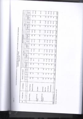 Khazanah Arsip Profil Kesehatan Kota Bukittinggi Tahun 2017 (lembar 177)