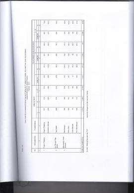 Khazanah Arsip Profil Kesehatan Kota Bukittinggi Tahun 2017 (lembar 175)