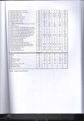 Khazanah Arsip Profil Kesehatan Kota Bukittinggi Tahun 2017 (lembar 203)